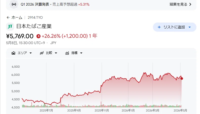 japan tobacco stock dividend Inc. (2914) Japan Tobacco Inc. - ADR