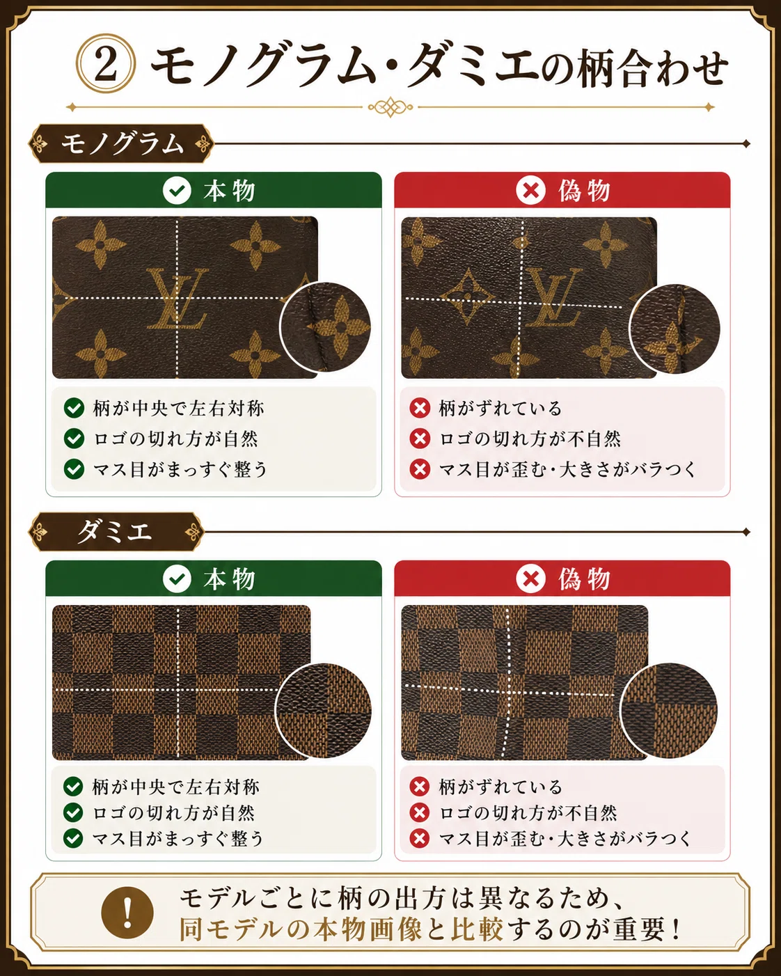 Summary of Louis Vuitton Authenticity Check Points｜進撃のタナカ 