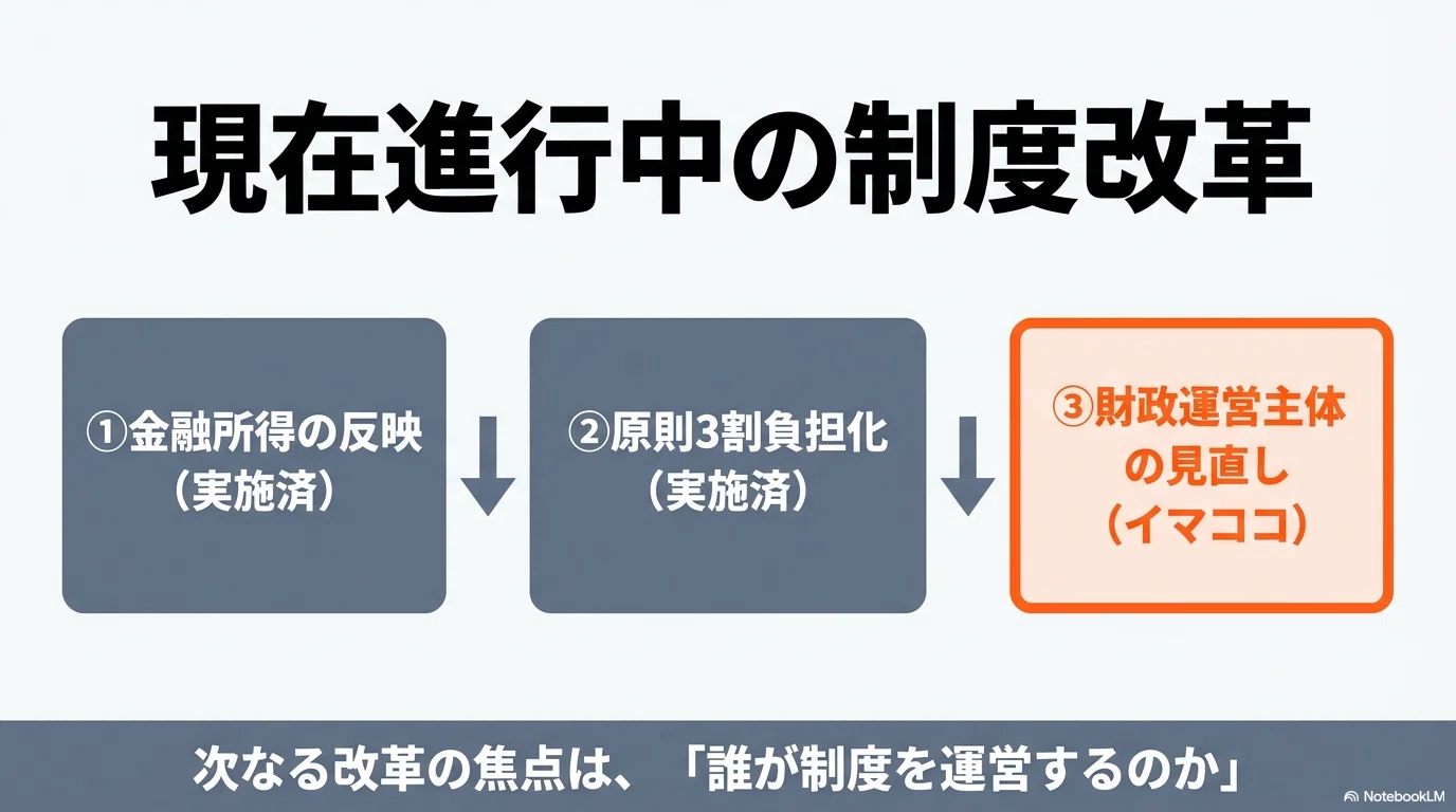 医療財政改革】後期高齢者医療「広域連合方式」は限界？都道府県化が