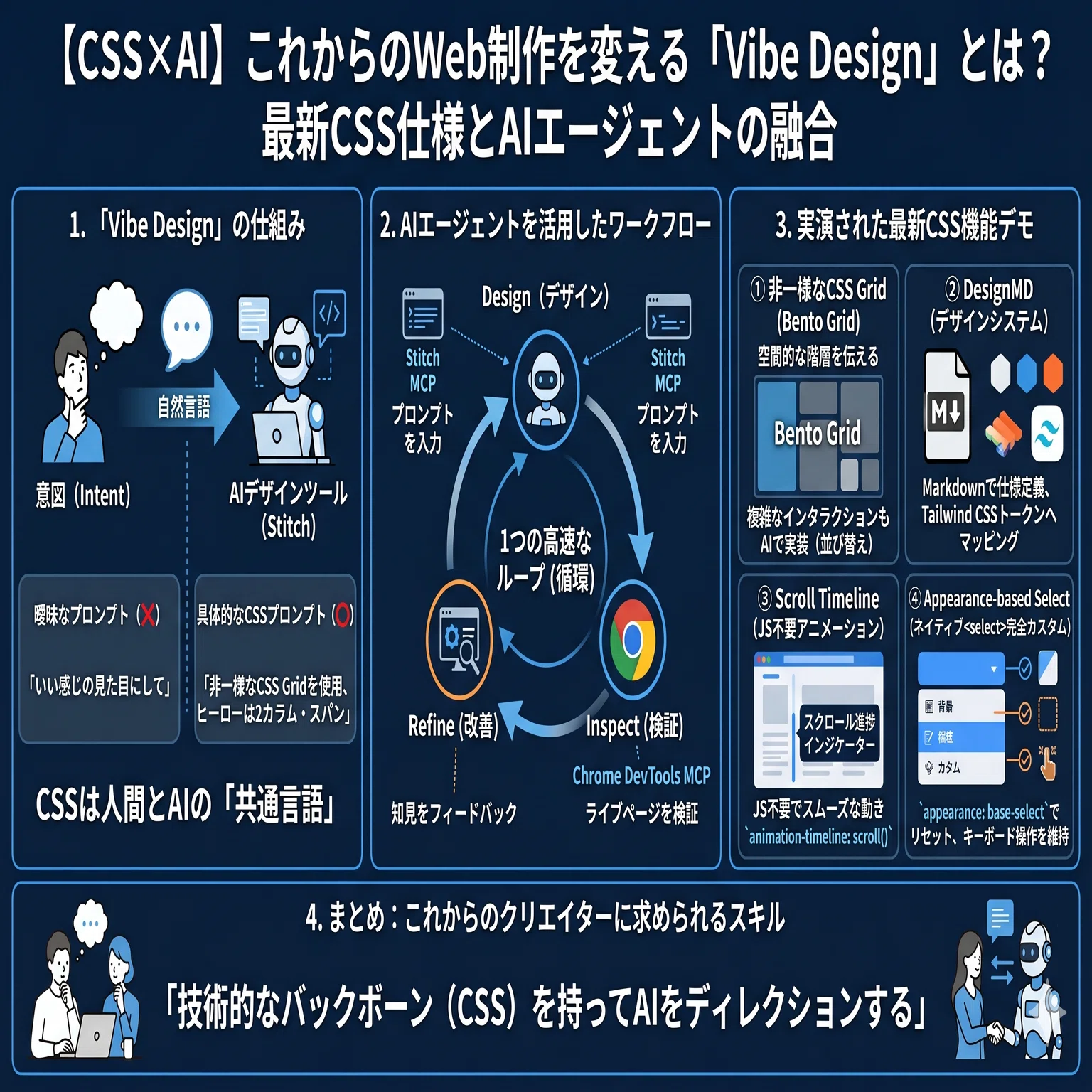 CSS×AI】これからのWeb制作を変える「Vibe Design」とは？最新CSS仕様