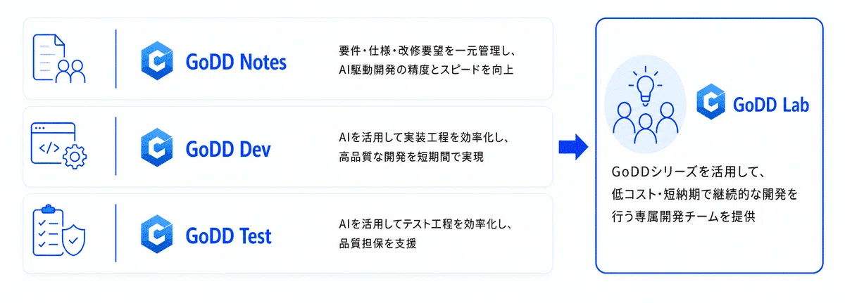 保守開発の方法/手法/進め方/やり方やメリットについて｜株式会社ripla