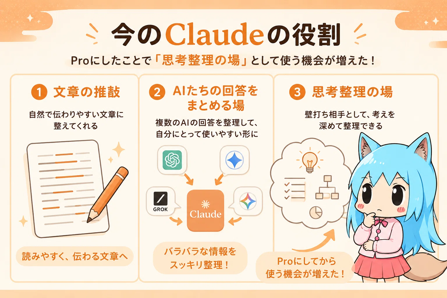 The story of how I ended up paying for Claude too.｜旅狼かいと