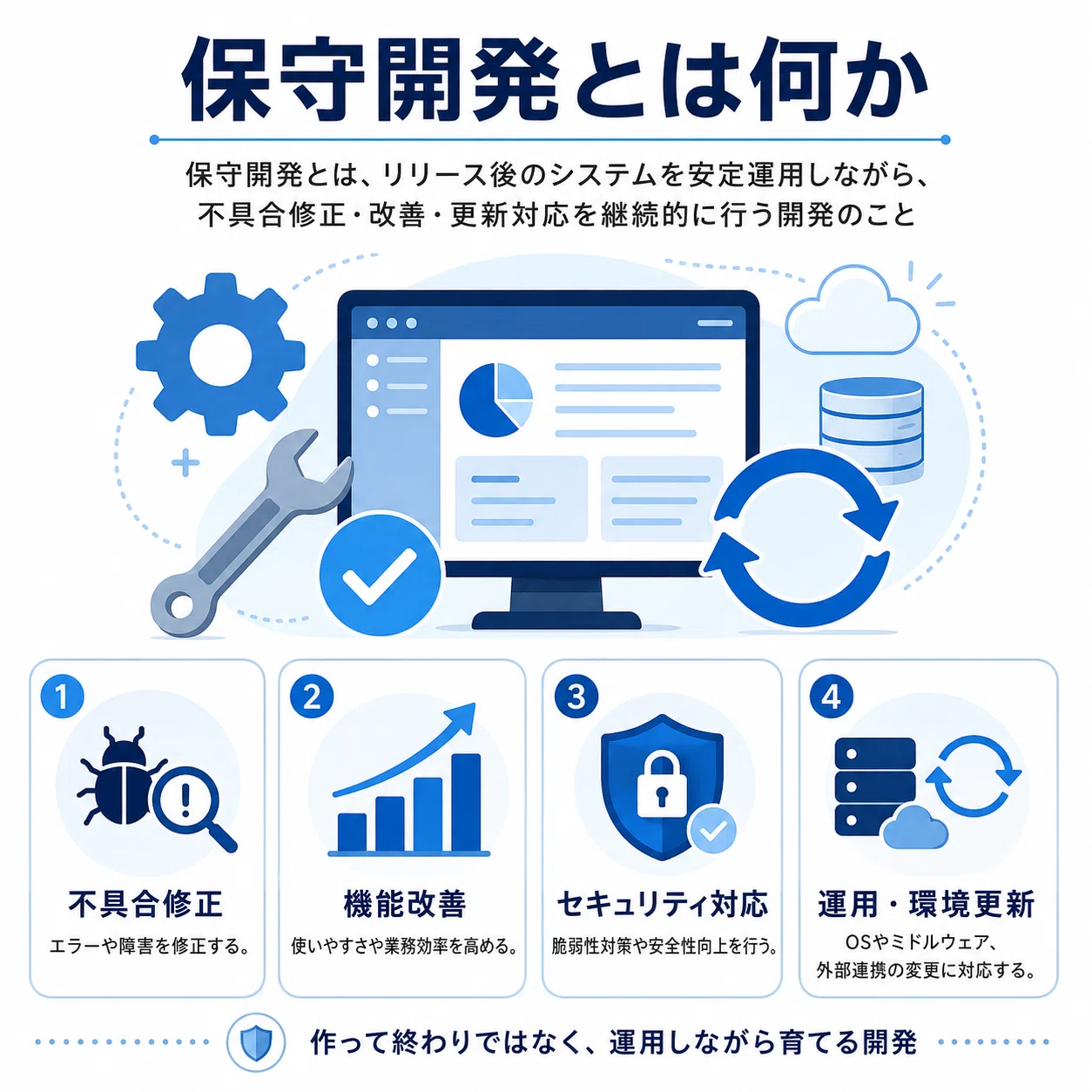 保守開発の方法/手法/進め方/やり方やメリットについて｜株式会社ripla