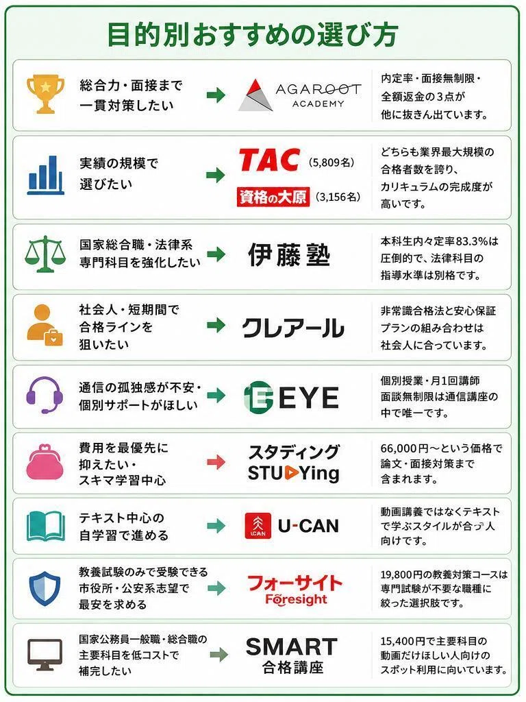 公務員試験のオンライン予備校・通信講座おすすめ14選【全校網羅・完全
