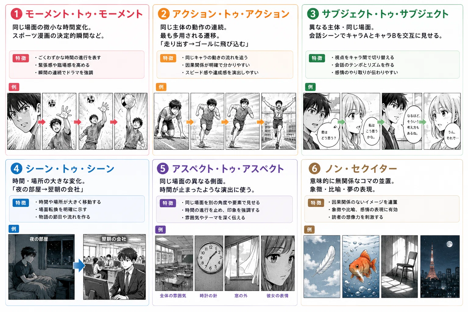 AI漫画生成システム完全版｜コマ割り・演出・プロンプト設計資料＋