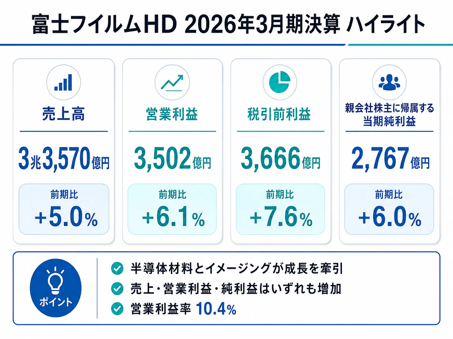 Decoding Fujifilm HD's Financial Results: Semiconductor Materials