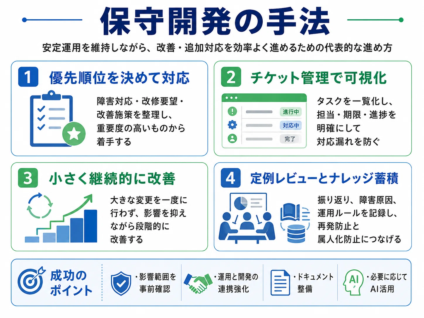 保守開発の方法/手法/進め方/やり方やメリットについて｜株式会社ripla