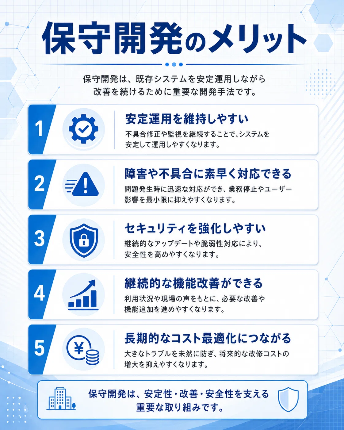 保守開発の方法/手法/進め方/やり方やメリットについて｜株式会社ripla