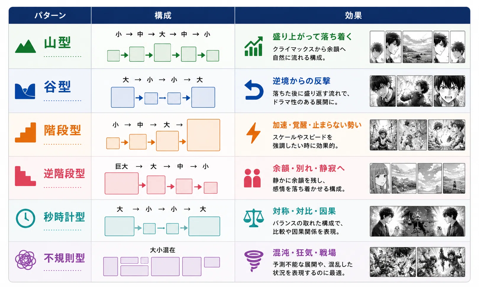 AI漫画生成システム完全版｜コマ割り・演出・プロンプト設計資料＋
