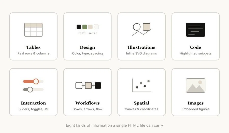 HTMLは新しいMarkdown」 — Anthropic Claude Codeチームが提唱する