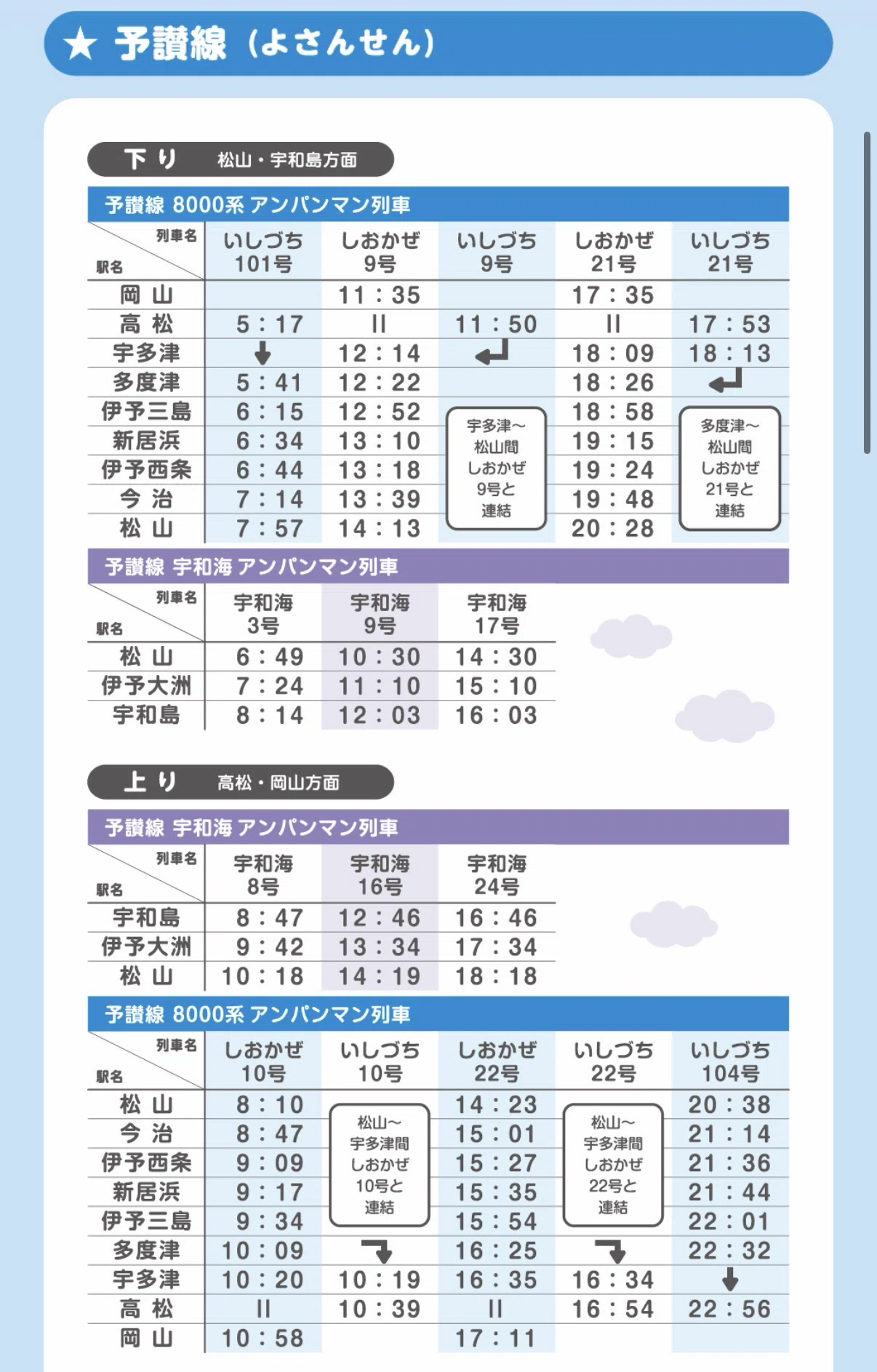 四国|予讃線8000系アンパンマン列車の予約方法◽︎◽︎◽︎◽︎子鉄と