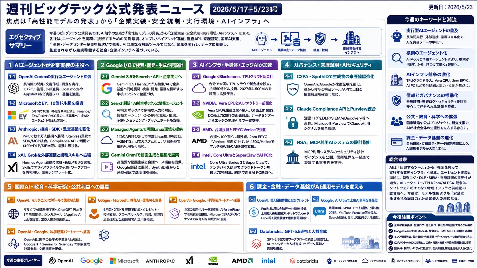 週刊ビッグテック公式発表ニュース(2026/5/17〜5/23号)｜Yasuhito Morimoto