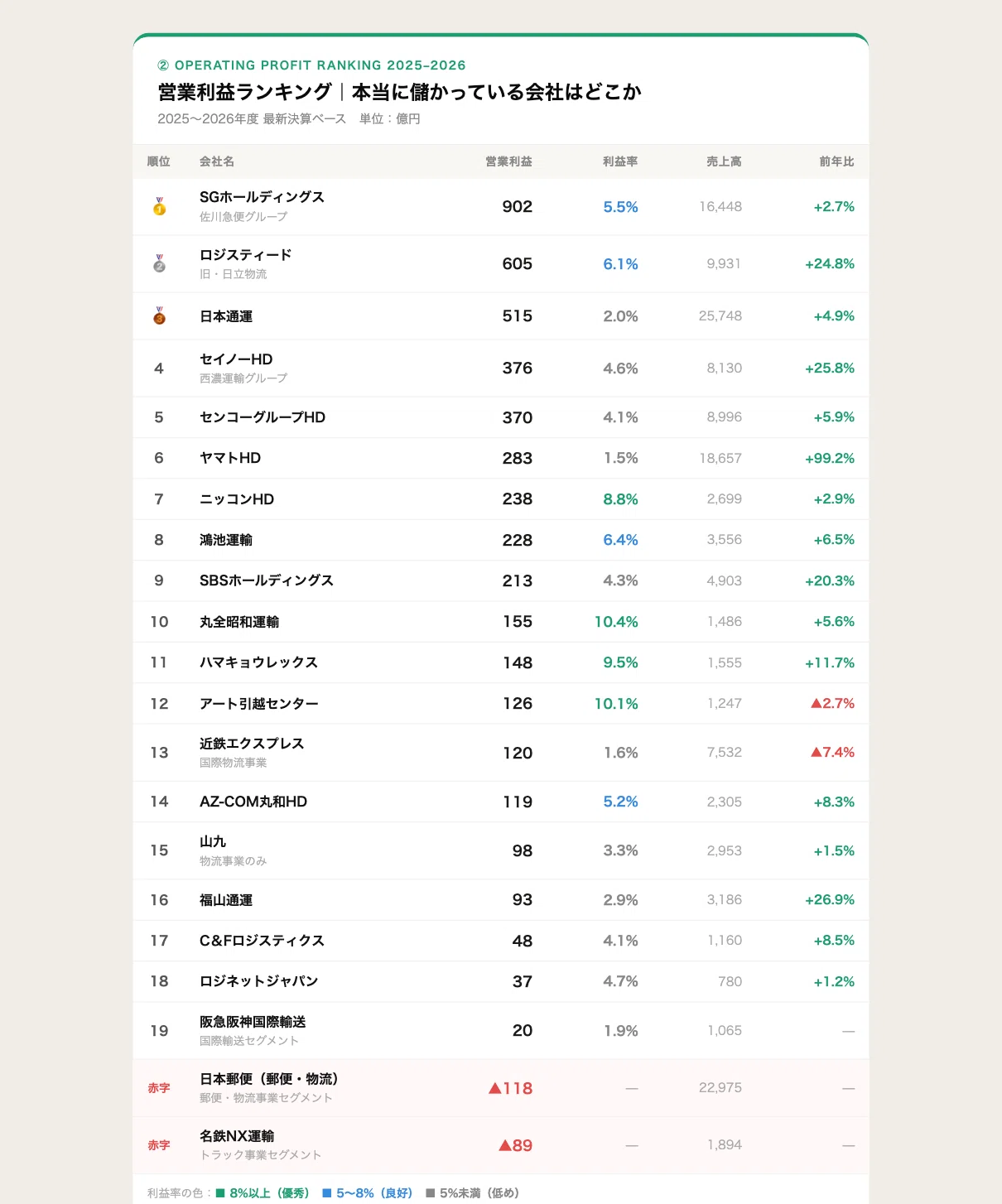 運送 会社 ランキング