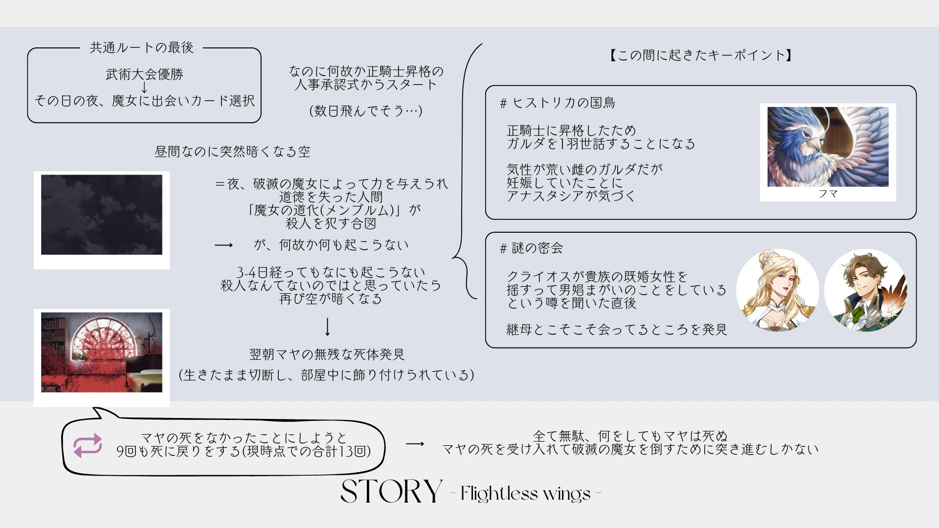 even if TEMPEST 宵闇にかく語りき魔女_クライオス｜ソル