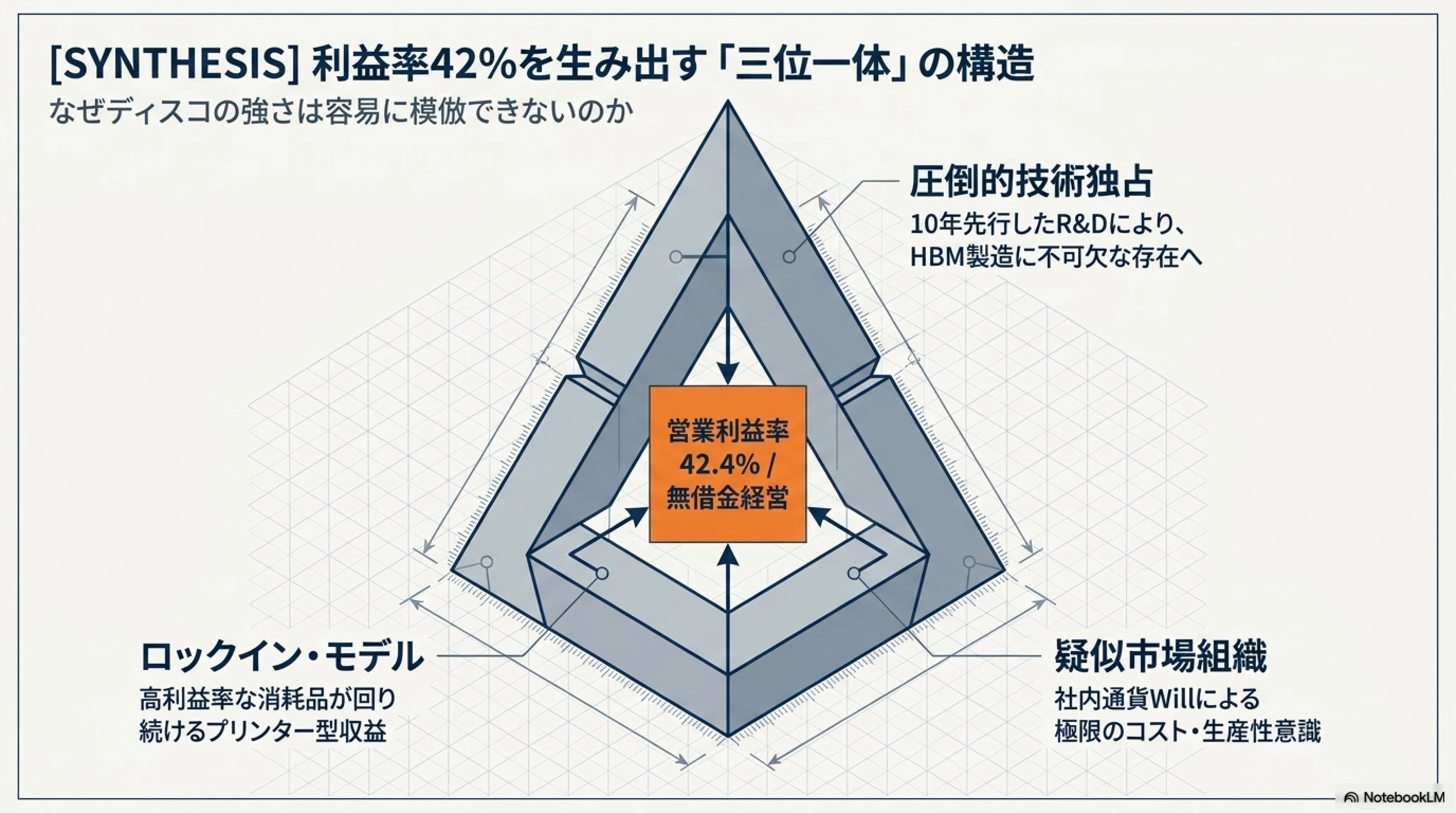 ディスコ（6146）──世界シェア70%・営業利益率42%。AIチップを