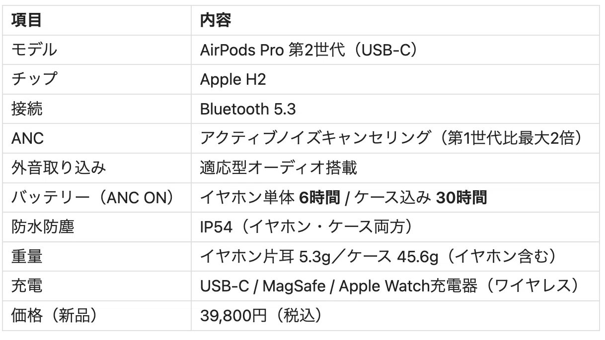 AirPods Pro 2（USB-C）正直レビュー｜もらいものだから言える