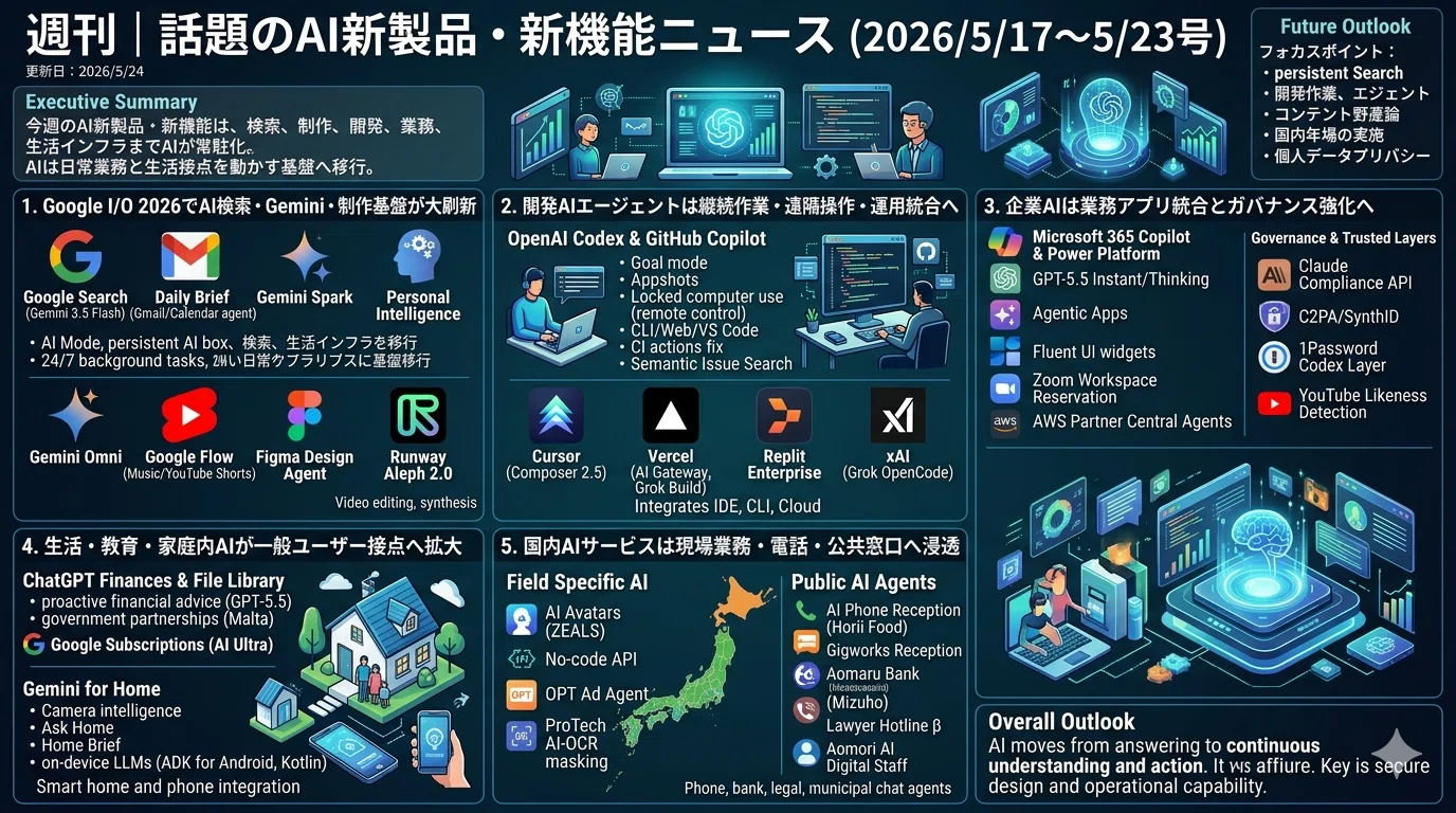 ai.出品 15万円で作れるAIマシン組み立てキットを技研AIマーケット3(本日13時
