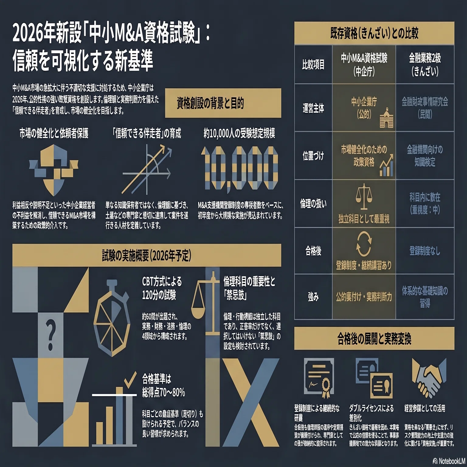 実務変換】中小M&A資格 完全ガイド｜資格を経営資源に変えるために