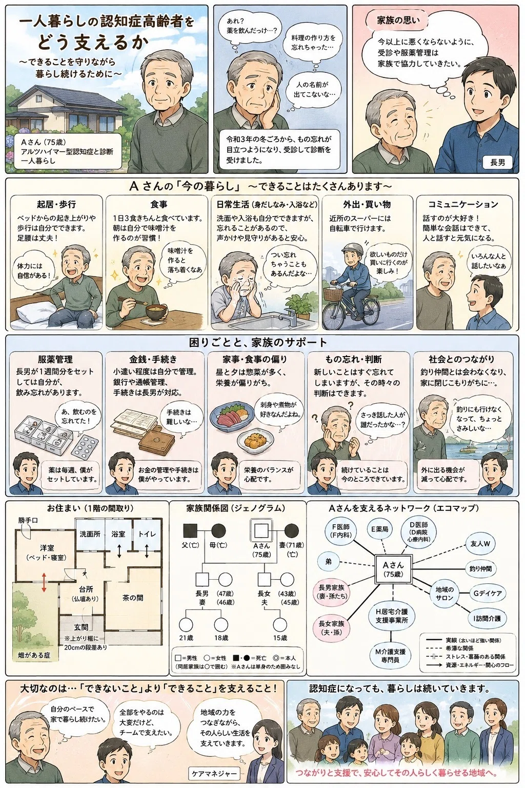一人暮らし 認知 症 に なっ たら