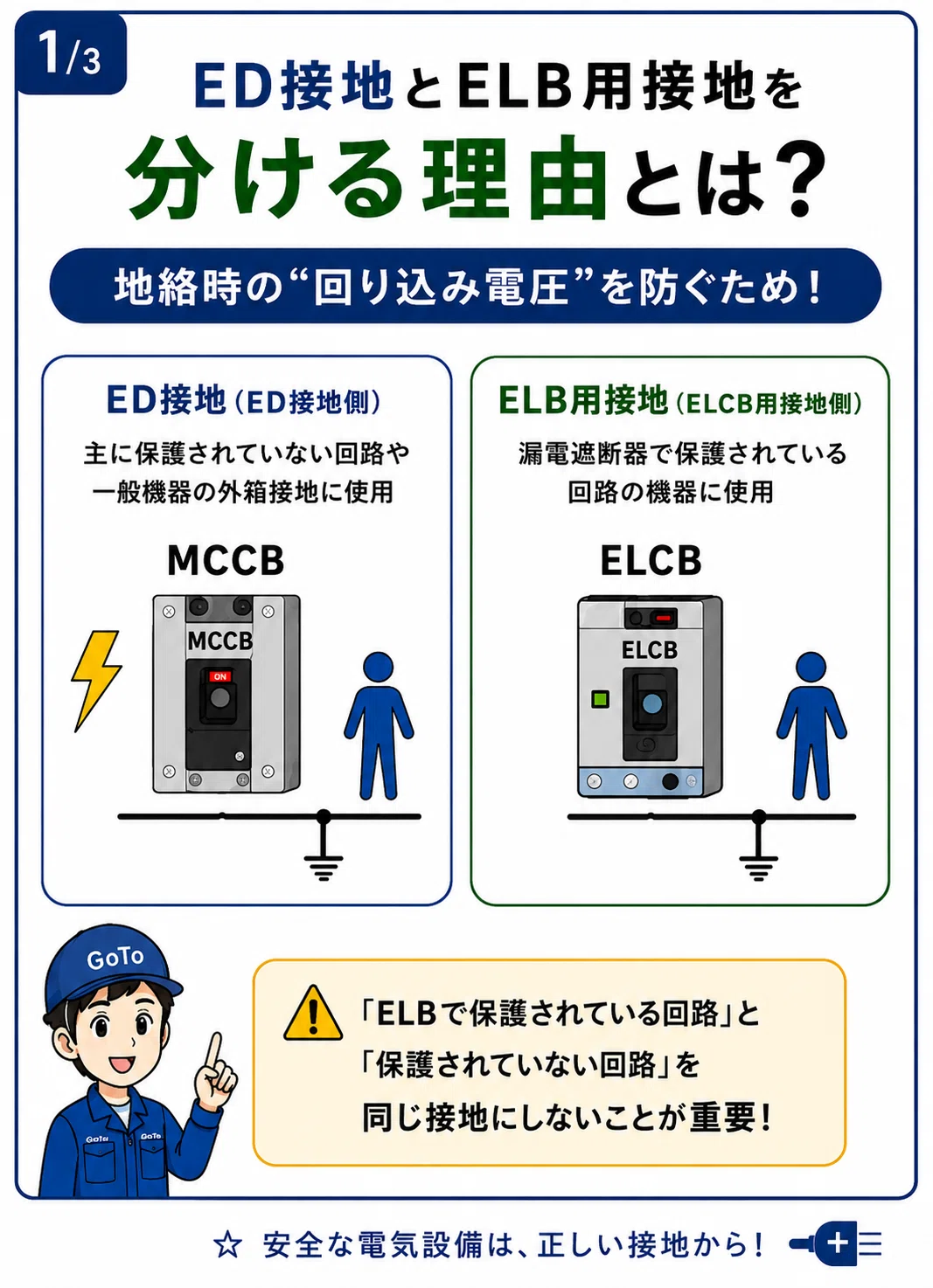 ED接地とELB用接地を分ける理由とは？ ｜GoTo Electric Design
