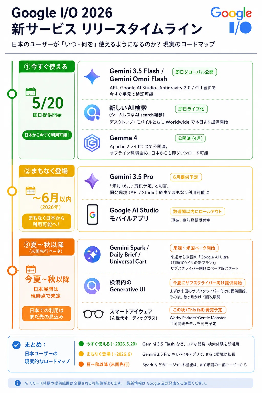 Google I/O 2026の現実的なタイムライン：日本のユーザーが今すぐ