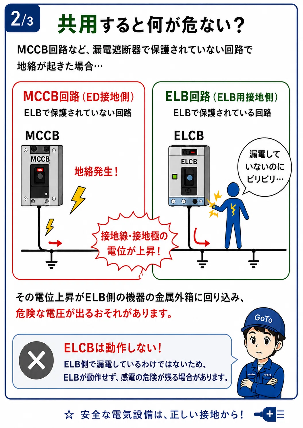 ED接地とELB用接地を分ける理由とは？ ｜GoTo Electric Design