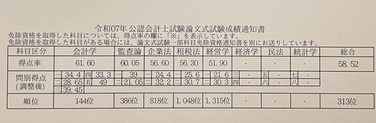 公認会計士試験】5→8を目指す方へ｜U