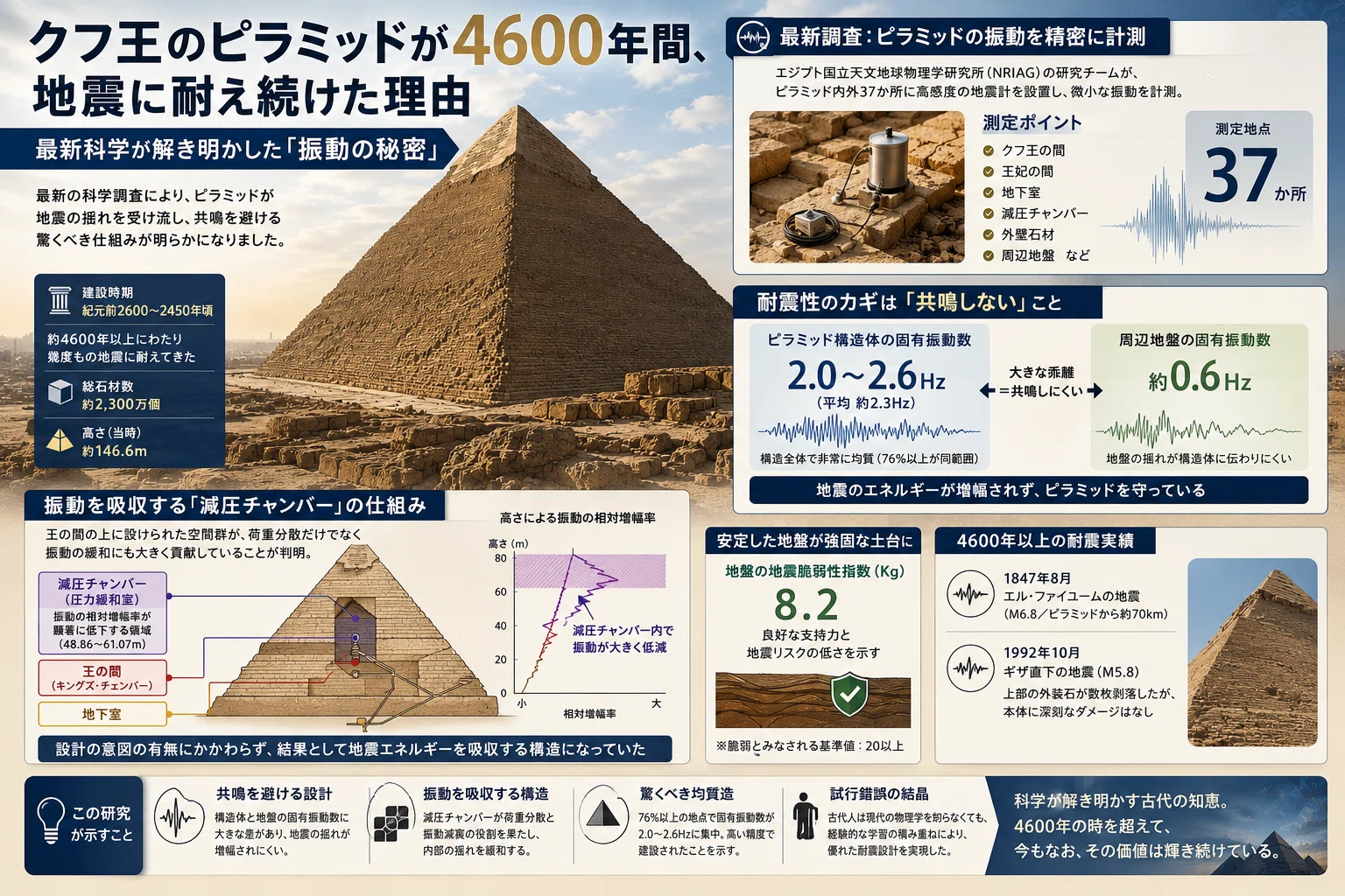 馬門石ピラミッド ダハシュールのスネフェル王の屈折ピラミッド (紀元前2600年頃) : r