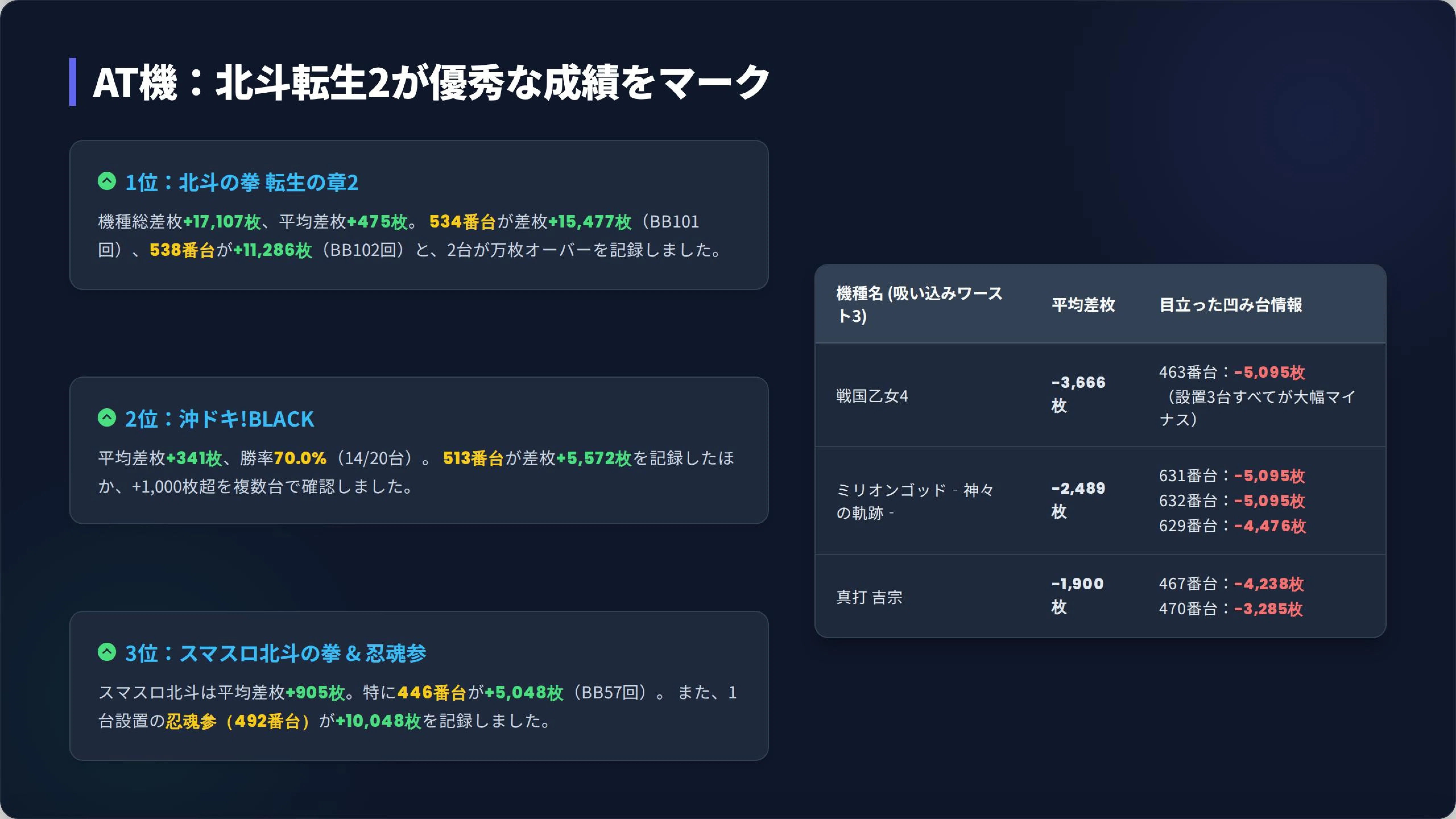楽園柏 2026/05/23｜ビタ押し@柏市パチスロデータ分析