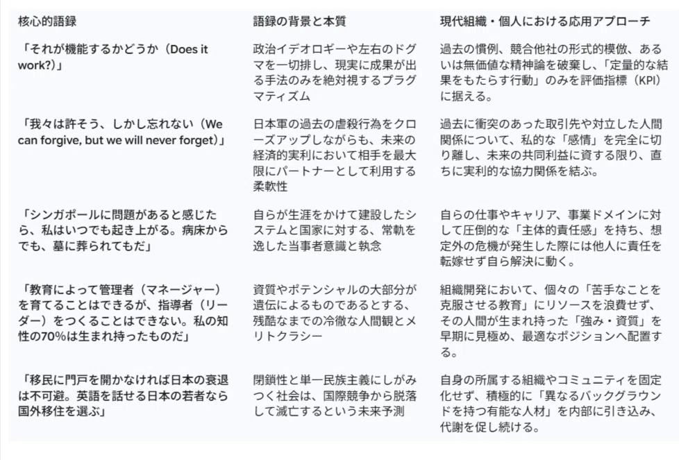 書評]『リー・クアンユー回顧録』：シンガポールの奇跡を実現。持た