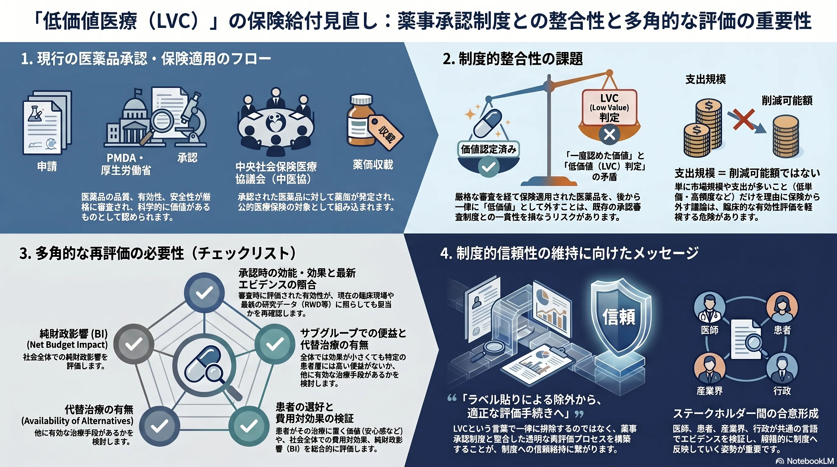 効果が乏しいというエビデンスがあることが指摘されている医療