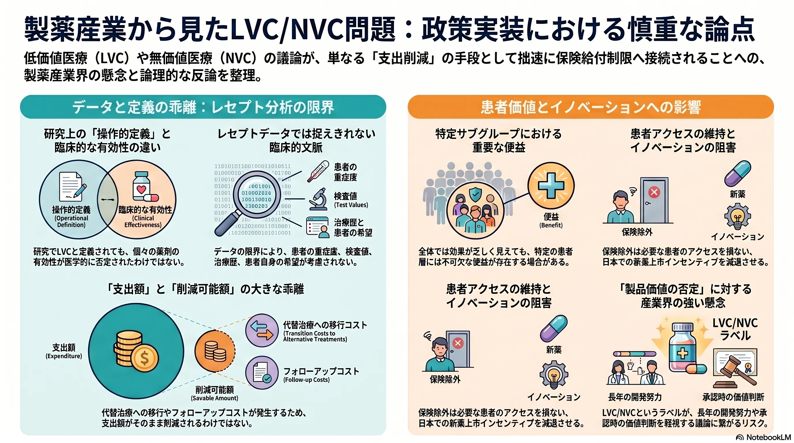 効果が乏しいというエビデンスがあることが指摘されている医療