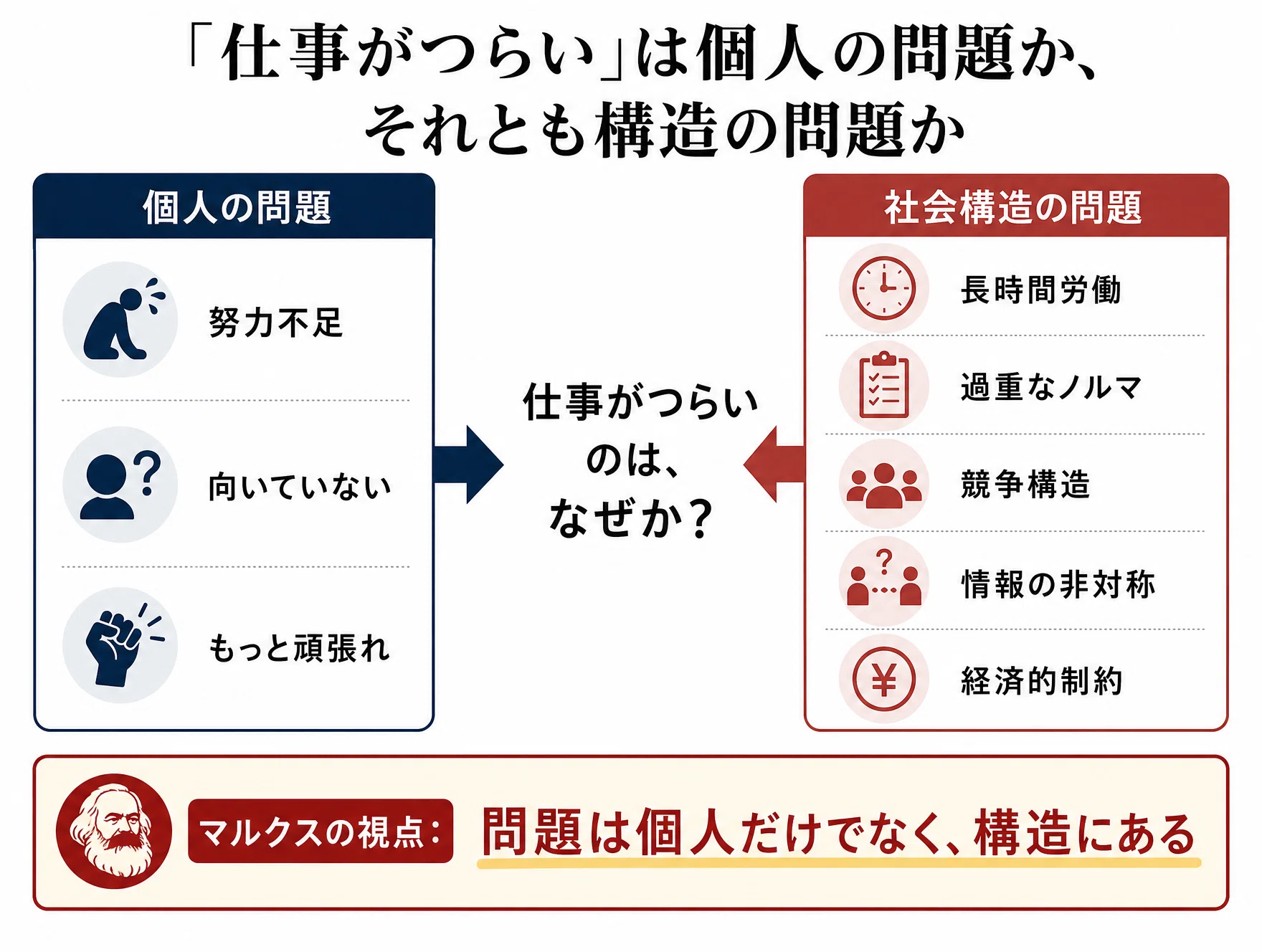 高校倫理は役に立つ】第26回 マルクスの疎外論とブラック企業問題