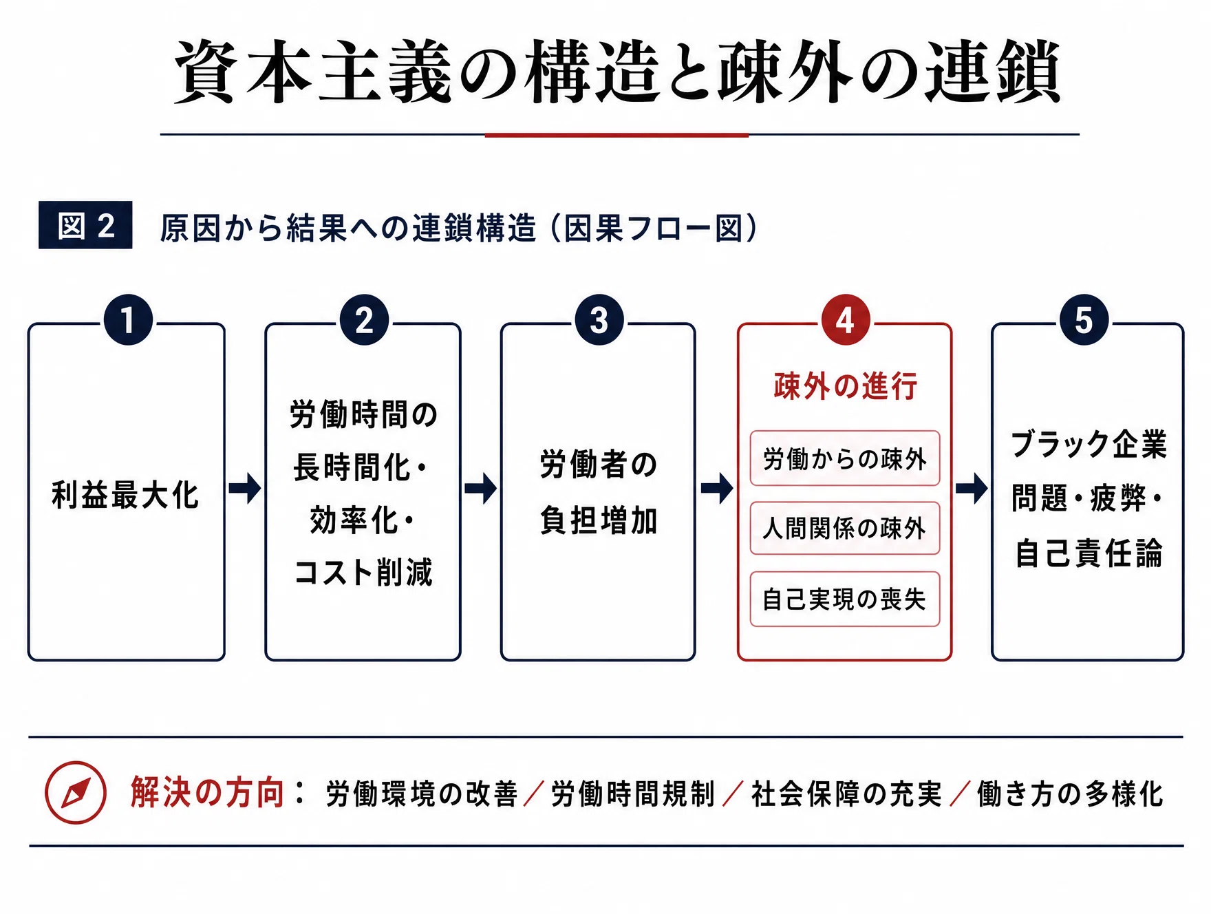 高校倫理は役に立つ】第26回 マルクスの疎外論とブラック企業問題