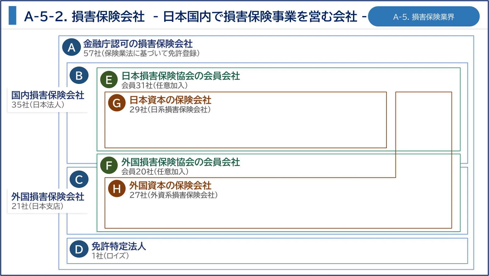 詳解保険業法 = Commentary Insurance Business … 改訂4版 最新 保険