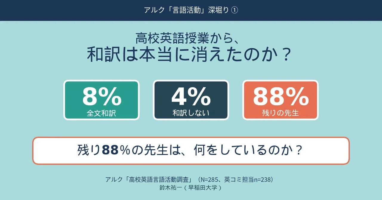高校英語授業から、和訳は本当に消えたのか？―アルク調査の追加分析 
