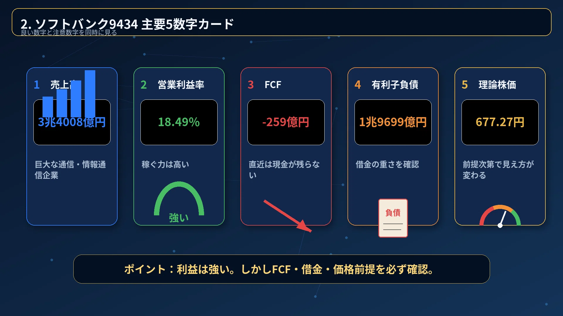 9434 株価 掲示板
