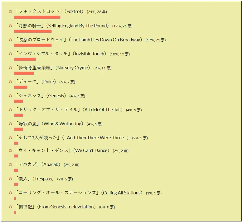 Genesis（ジェネシス） 本当に人気のあるアルバム5選｜kat