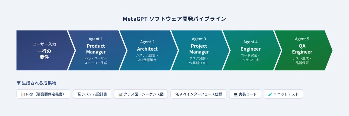 MetaGPT Complete Guide: A Multi-Agent Framework Where AI Mimics an ...