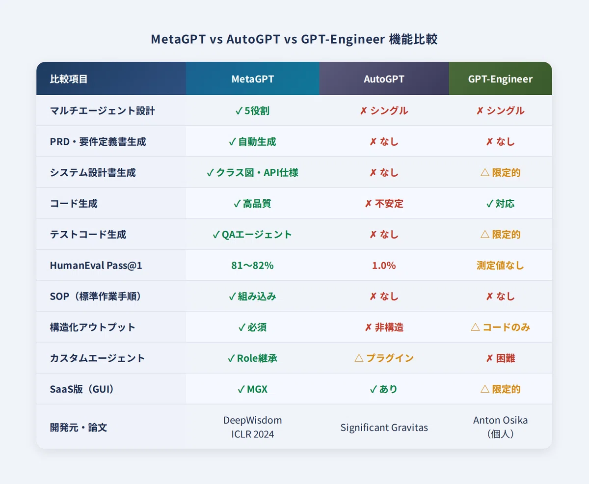 MetaGPT Complete Guide: A Multi-Agent Framework Where AI Mimics an ...