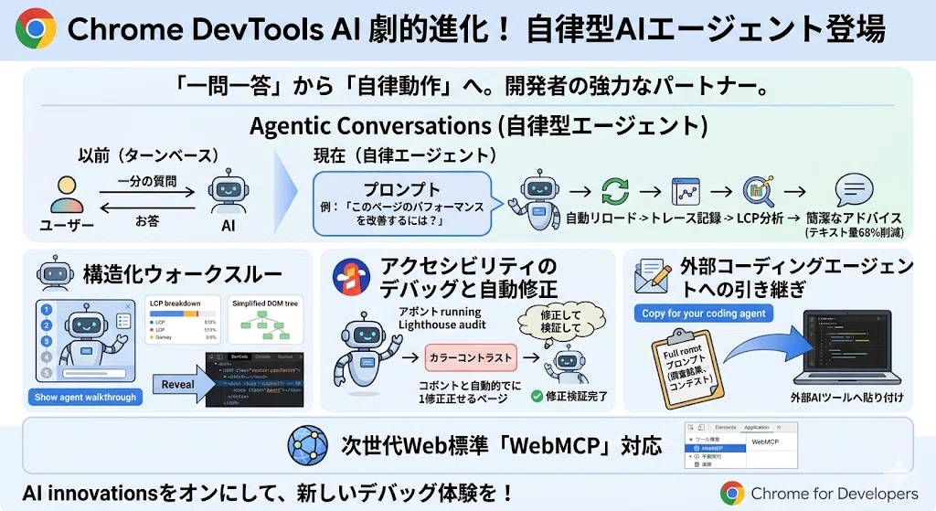[Chrome DevTools]Gemini의 극적인 진화! 자율형 AI 에이전트와 WebMCP 대응으로 변화하는 차세대 웹 ...