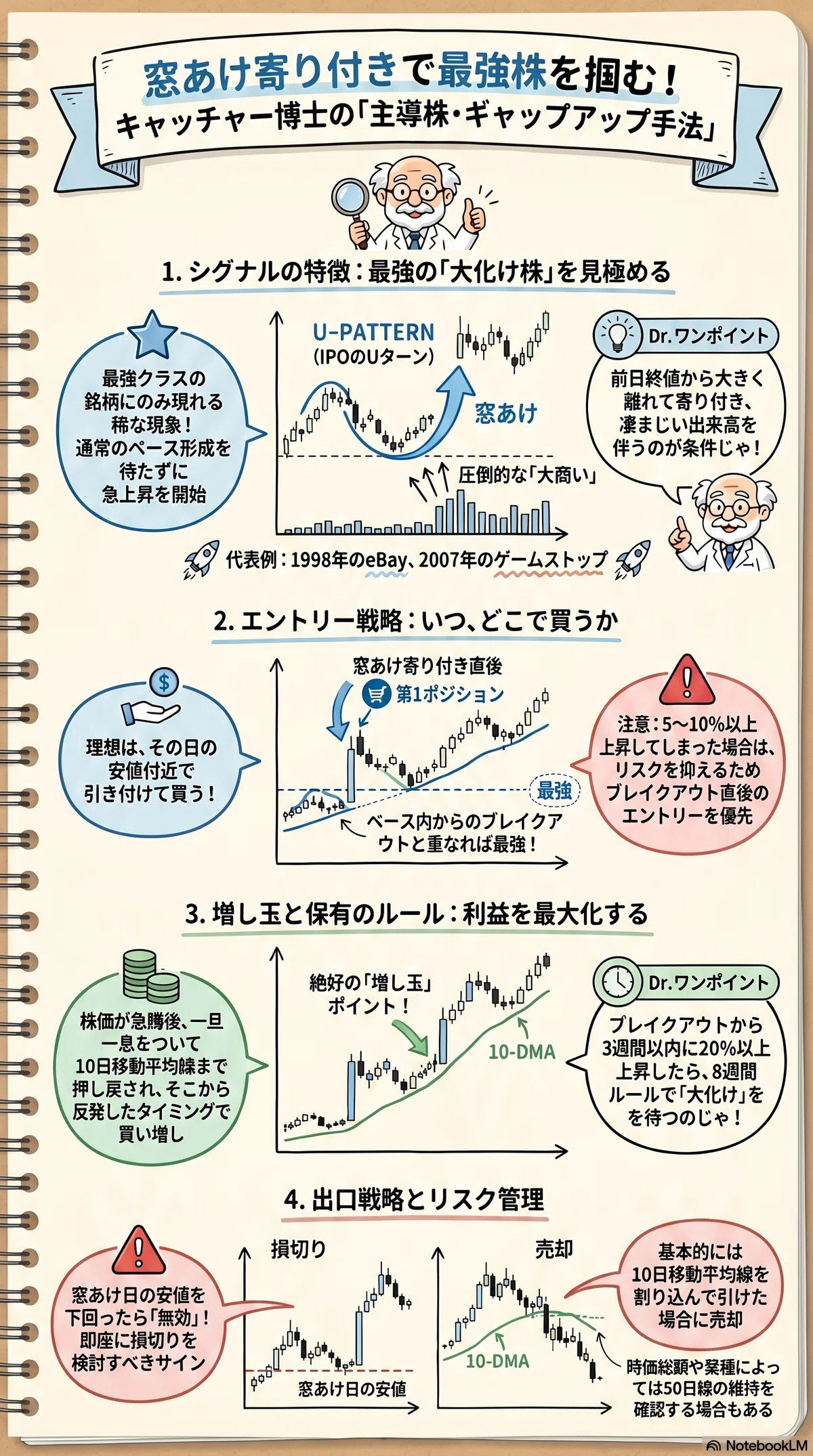 株式売買スクール』オニールの生徒だからできた1万8000％の投資方法