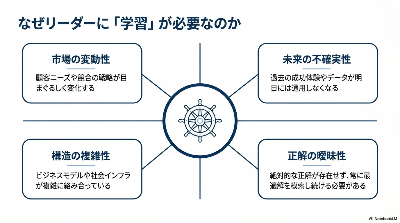 リーダーの成長なくして、組織の成長なし：最強のチームを作る「学習
