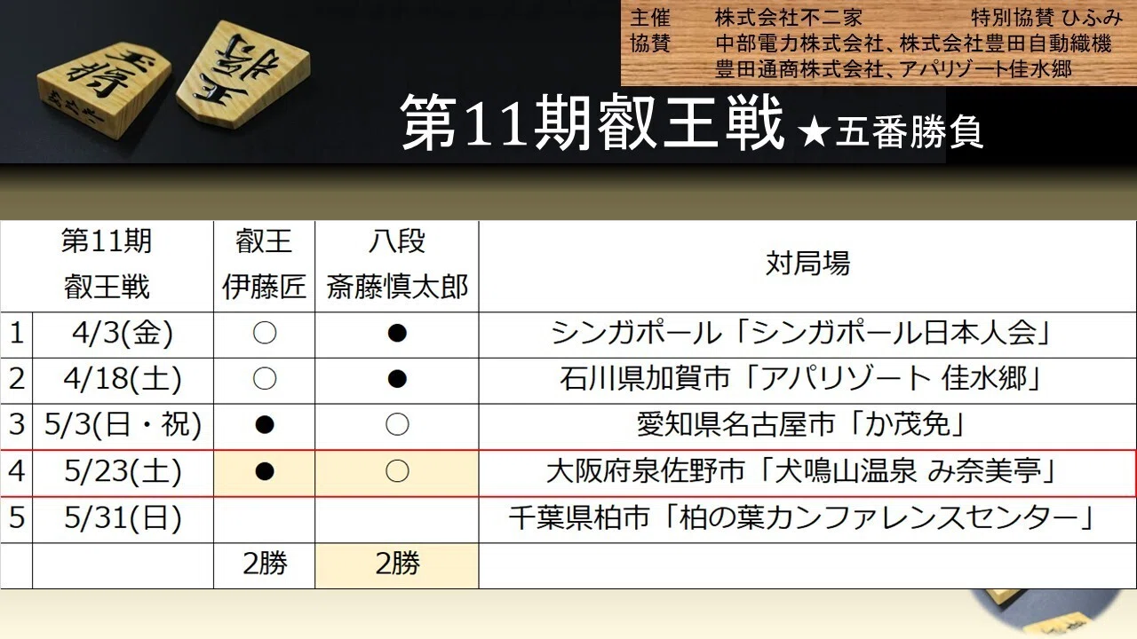 将棋ニュース 2026年5月24日｜すわけいこ