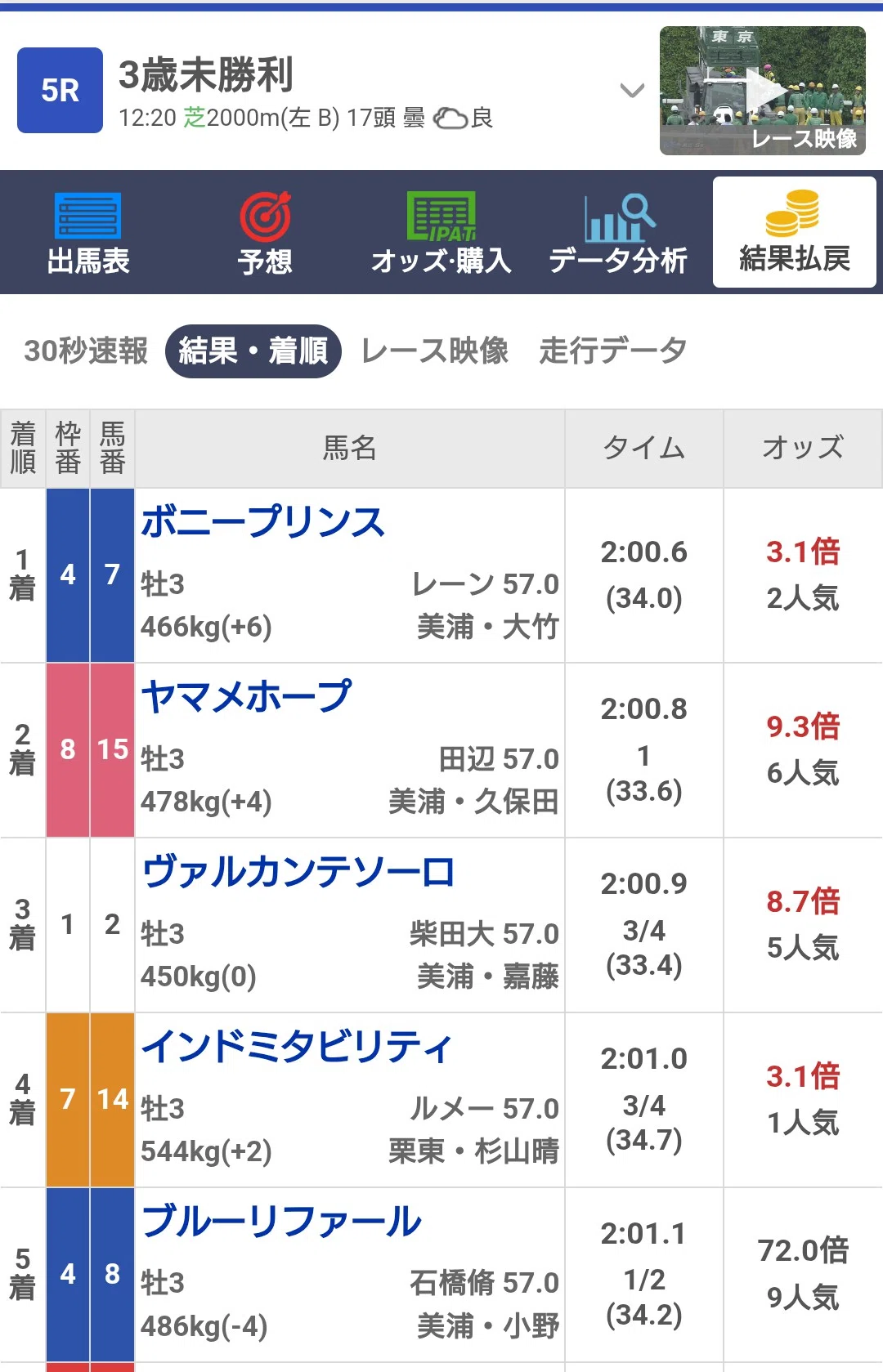 競馬】コントレイル産駒の馬券を買う その17｜ばんざいおまさ