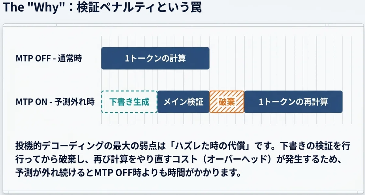 [LM Studio] Does the new 'MTP' feature really make local LLMs faster ...