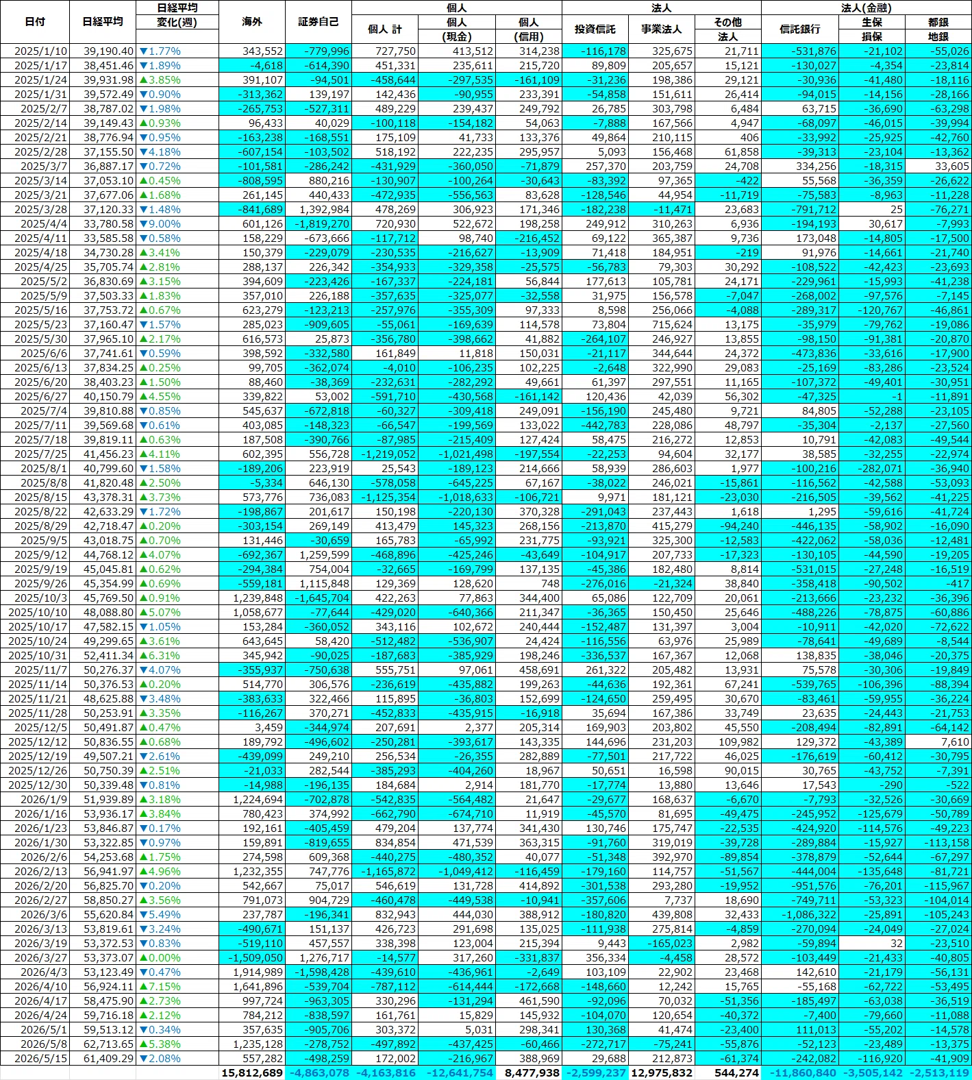 好決算でも下がる株価が気になること(*'▽')｜moridenki