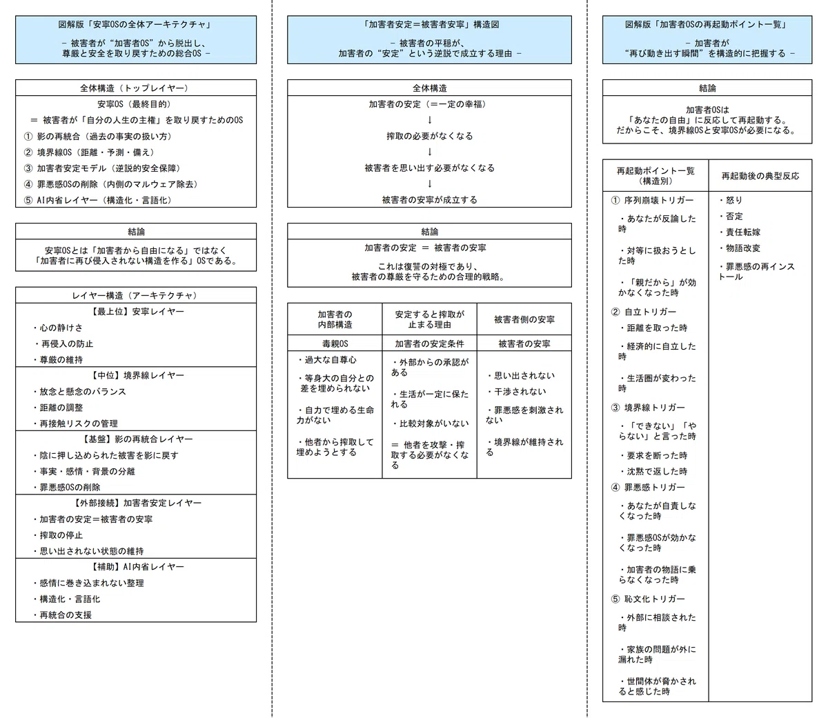 6-2-1-2 一番の安寧は、加害者から不安が取り去られること|名もなき人―sideA―