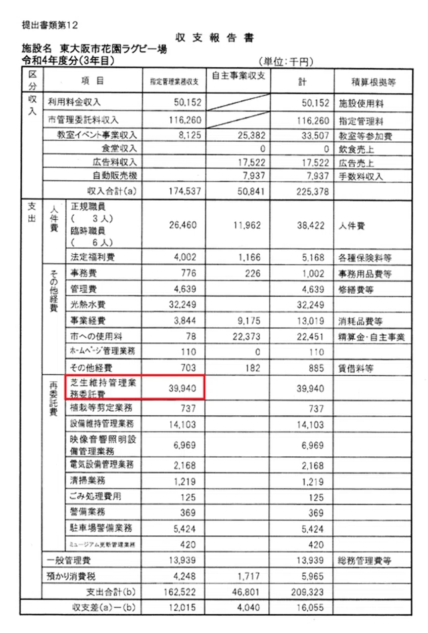 令和４年度（2022年度）　花園ラグビー場　収支報告書
