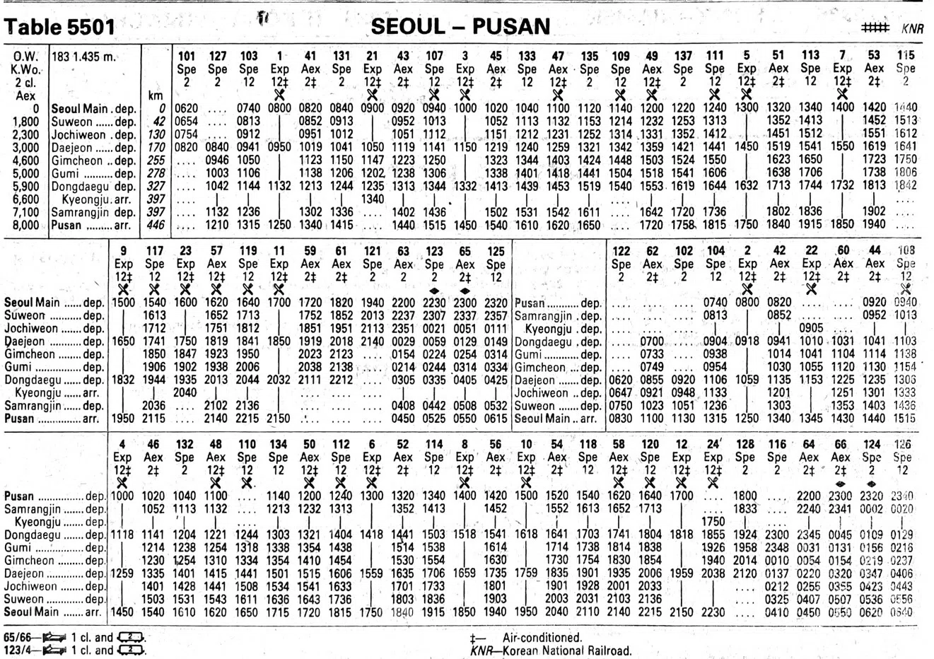 ソウル五輪前後の韓国鉄道を時刻表から読む ソウル駅発着優等列車の